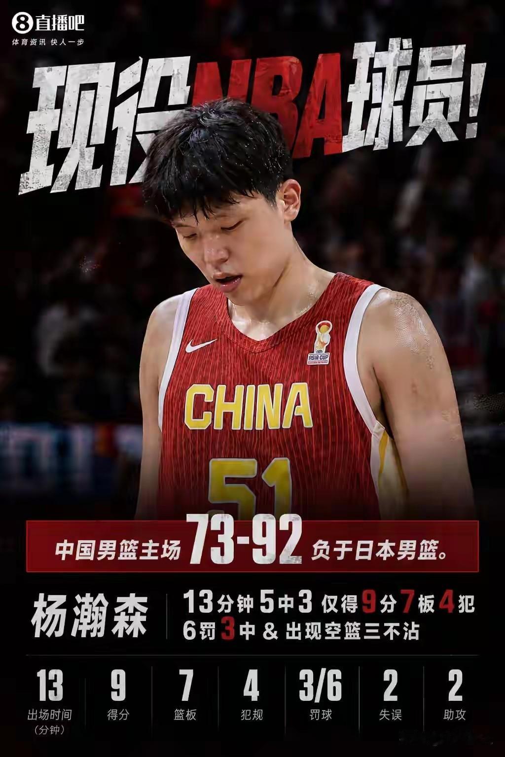 谁能拯救中国男篮？19分惨败日本，中国男篮生死战背水一战，谁来力挽狂澜？
 
