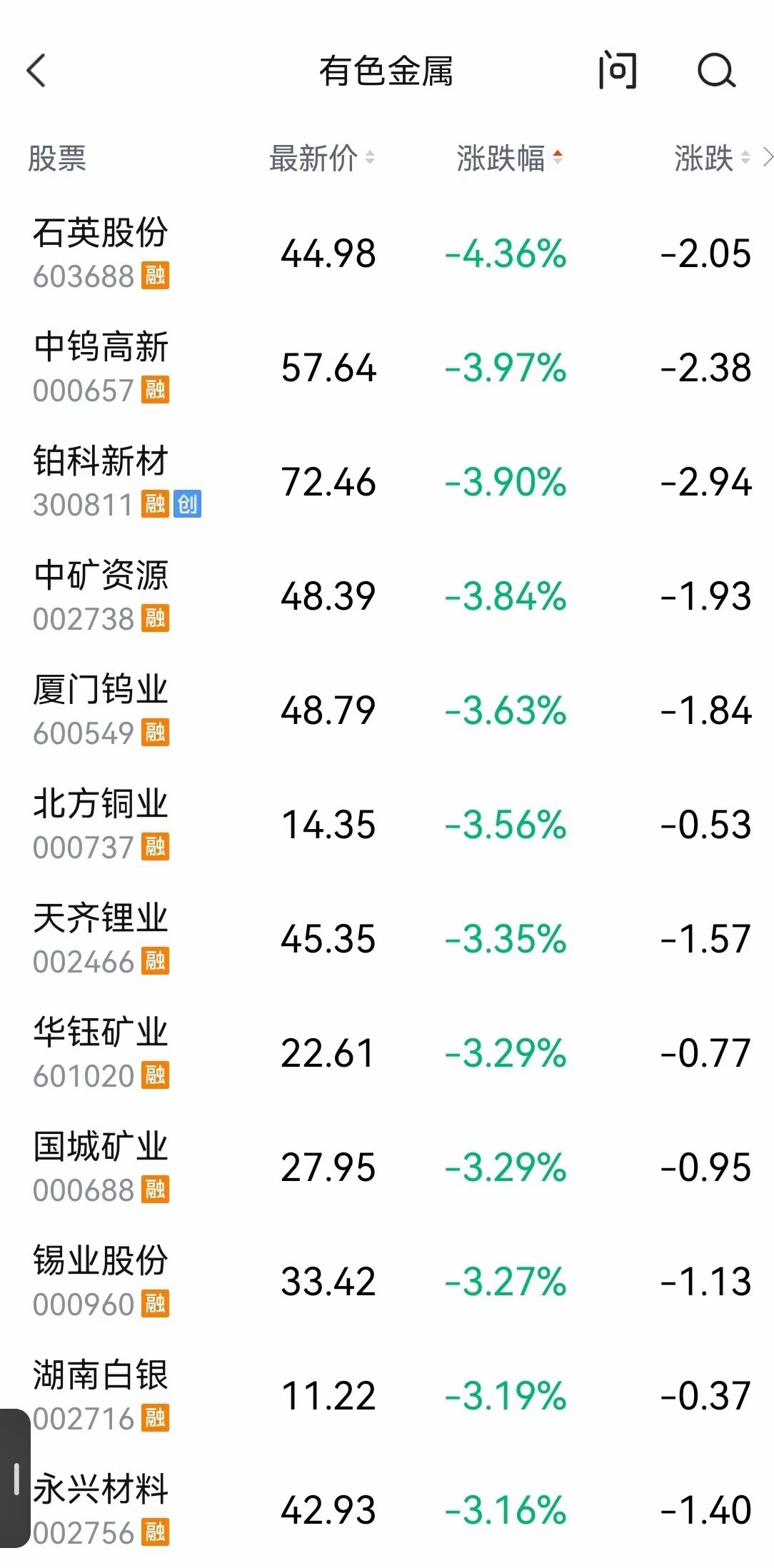 静待有色金属抄底机会！最近一年有色金属板块涨幅惊人，尤其是稀缺矿产资源钨、锑、铟