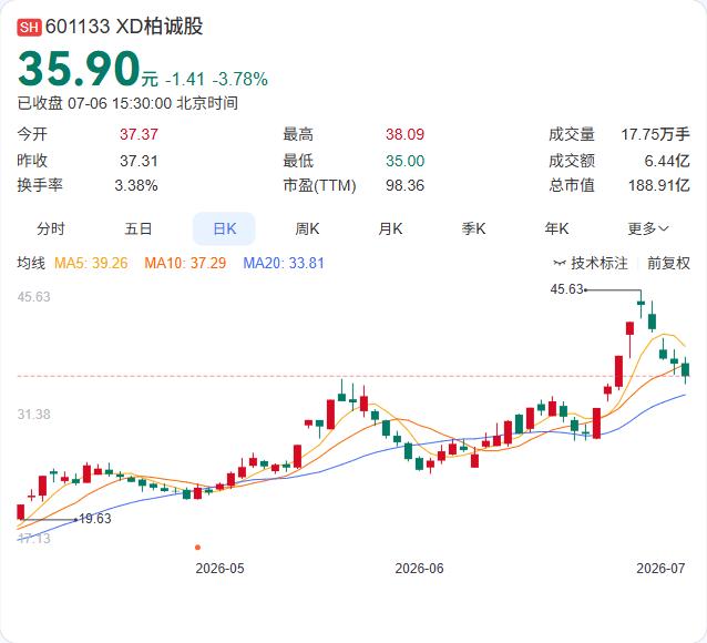 7月6日增减持速览：龙净环保获增持，6家公司披露减持计划

7月6日盘后，龙净环