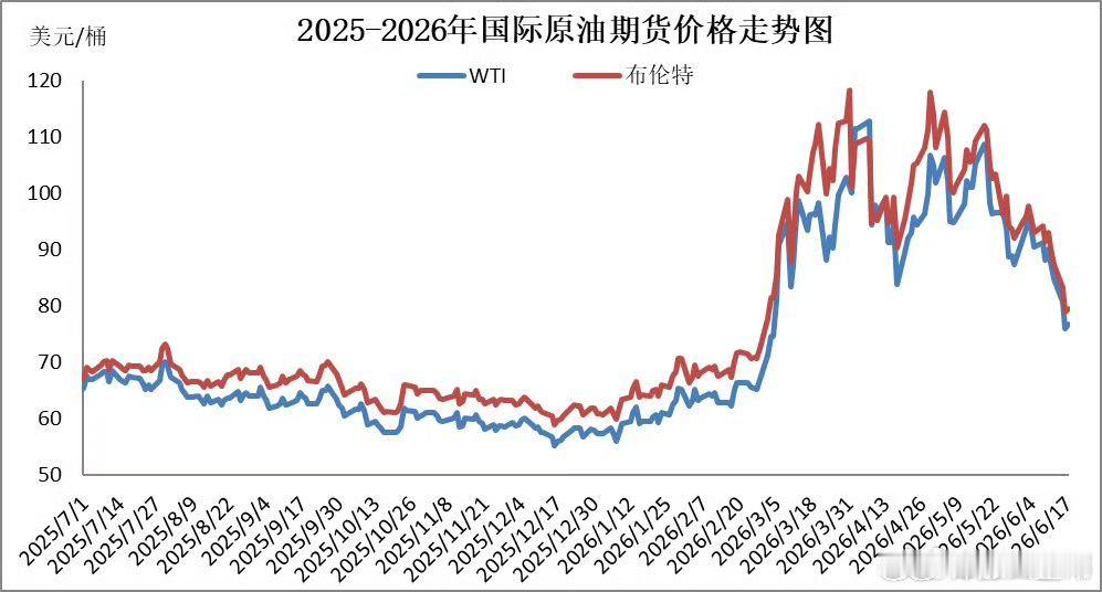 成品油价降回7元时代 怀念6元时代，早点6字头呀！ 