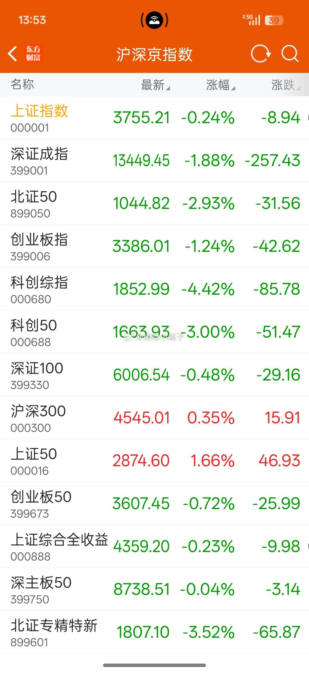这行情没法玩了，空仓休息几天先 