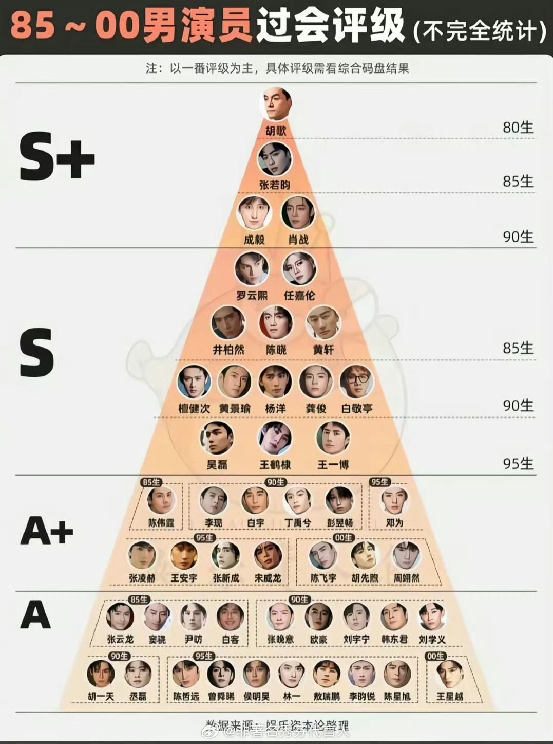 欲戴皇冠必承其重 