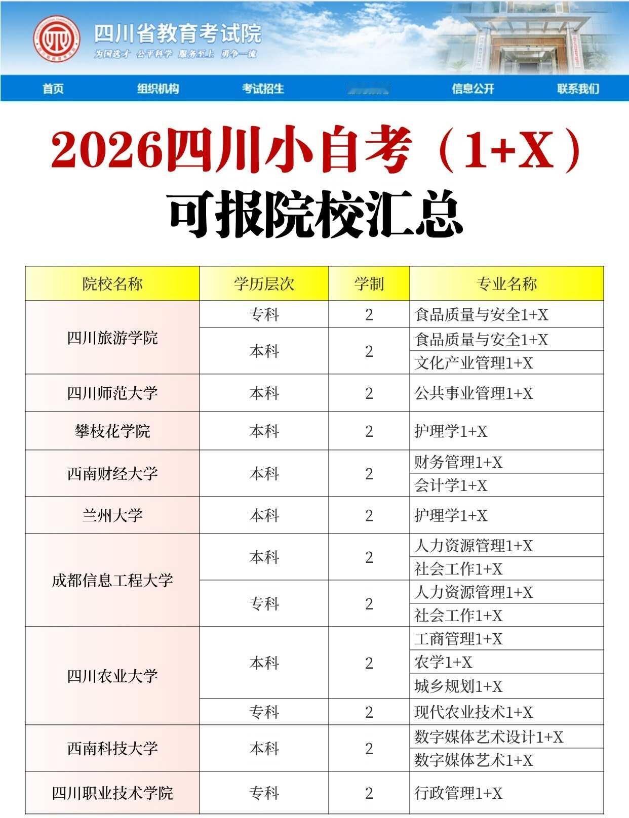 四川小自考1+X | 报考指南（2026版）
1+X自考模式是在小自考基础上，通