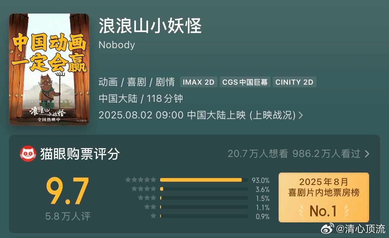 浪浪山国产二维动画电影票房TOP1 破纪录太激动了！主创们的用心藏在每帧画面里，