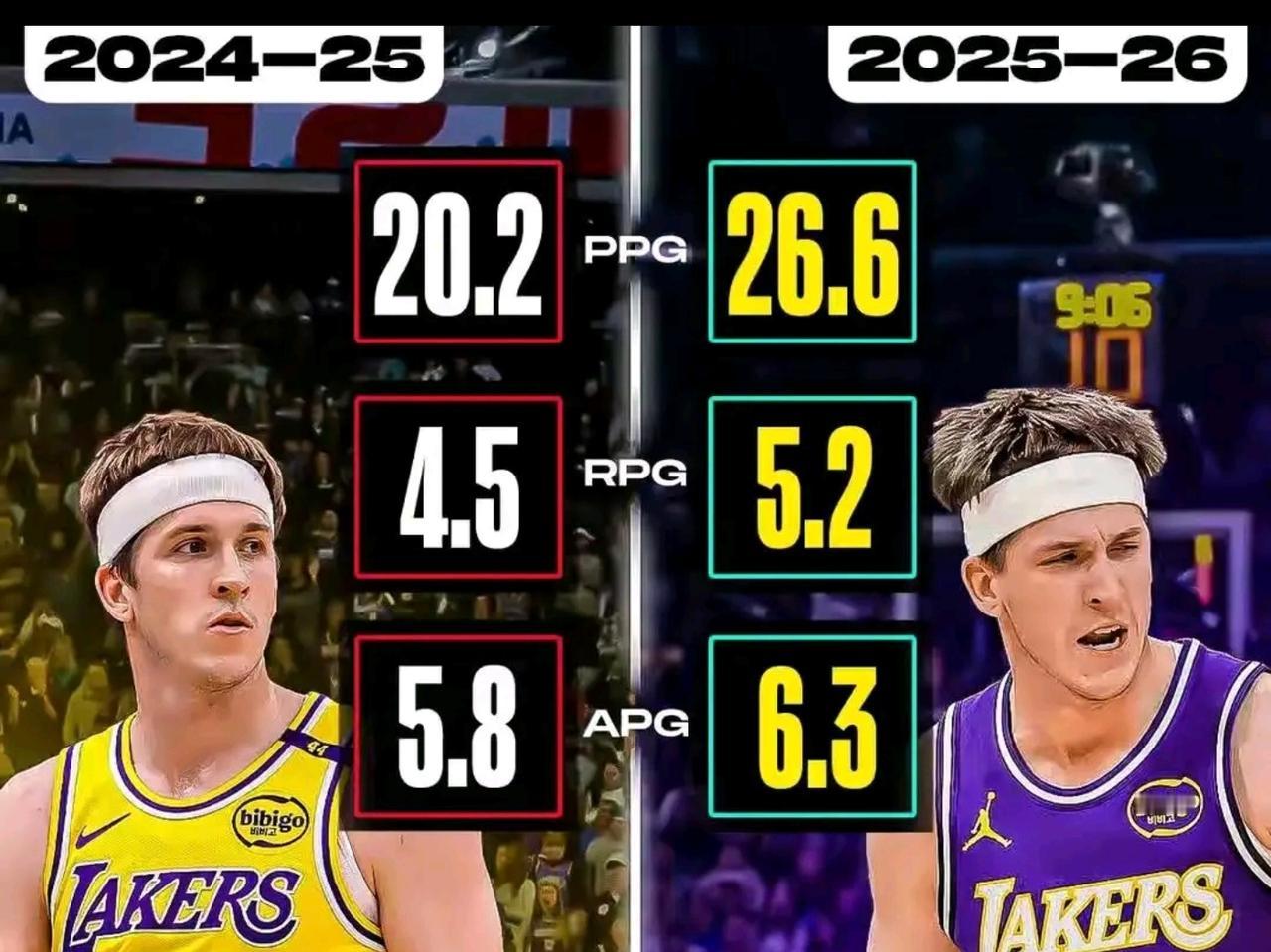 小李签4000万其实确实还行顶多溢价不会成为垃圾合同。主要是小李属性当不了大当家