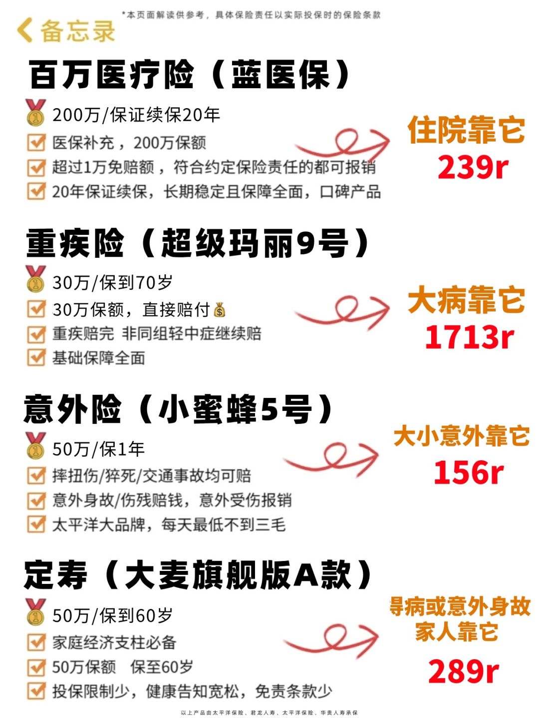 没白花时间，终于2k+搞定自己的保险！
