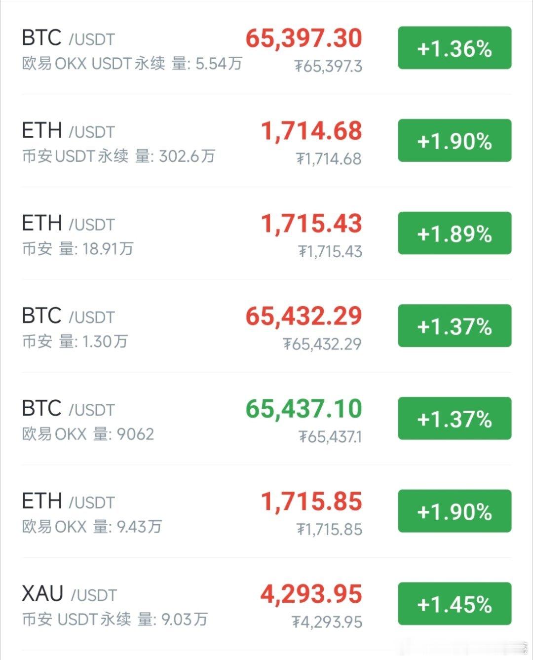 美伊达成和平协议美伊谈判反复拉扯，真假消息轮番冲击市场。地缘预期反复推升原油波动