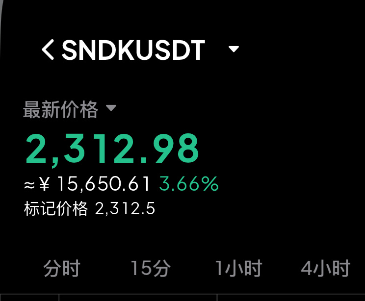 最近闪迪很装逼？2300附近做空看波回调。 