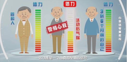 被称为心血管疾病防控的“最后战场”，心衰该如何防治？

近日，心血管疾病再度成为