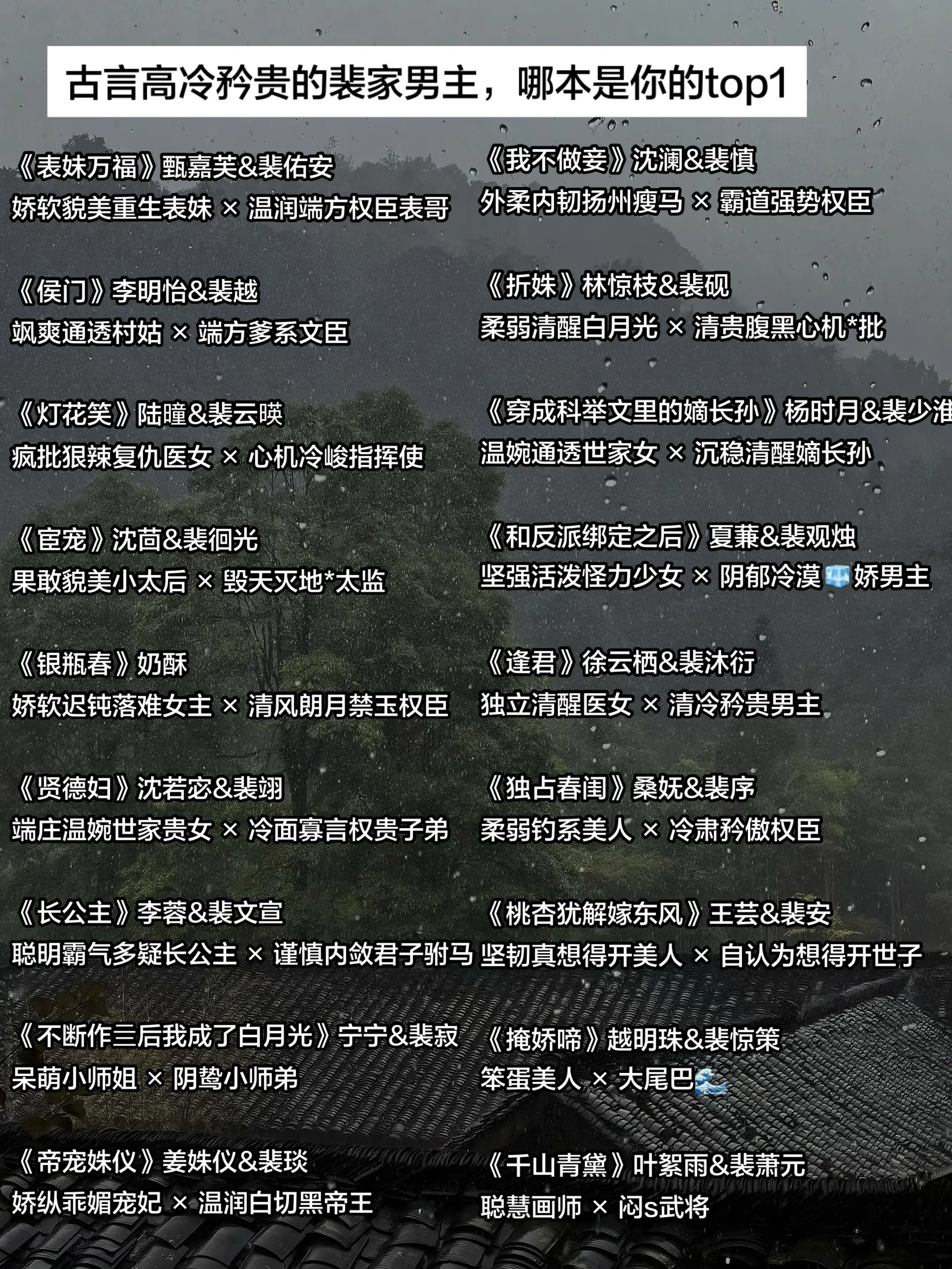 古言高冷矜贵的裴家男主，哪本是你的top.