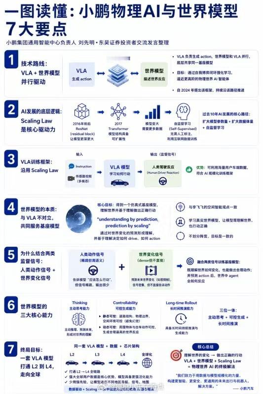 摩根士丹利与东吴证券一致看好小鹏！大摩维持 “超配” 评级，目标价96港元，称其
