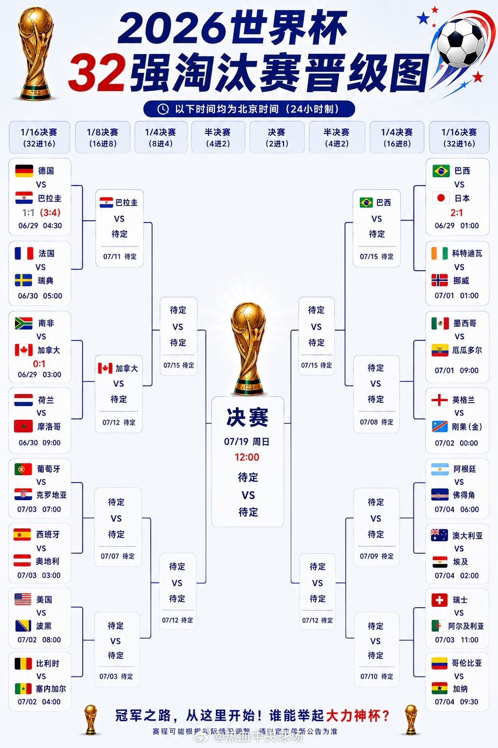 ⚽ 今日赛况｜世界杯1/16决赛 🇧🇷 巴西 2:1 日本 🇯🇵 ➡️ 