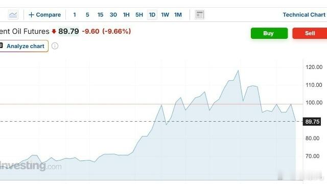 特朗普感谢伊朗开放霍尔木兹海峡伊朗刚刚宣布,伊朗海峡完全开放,并准备全面通行，谢