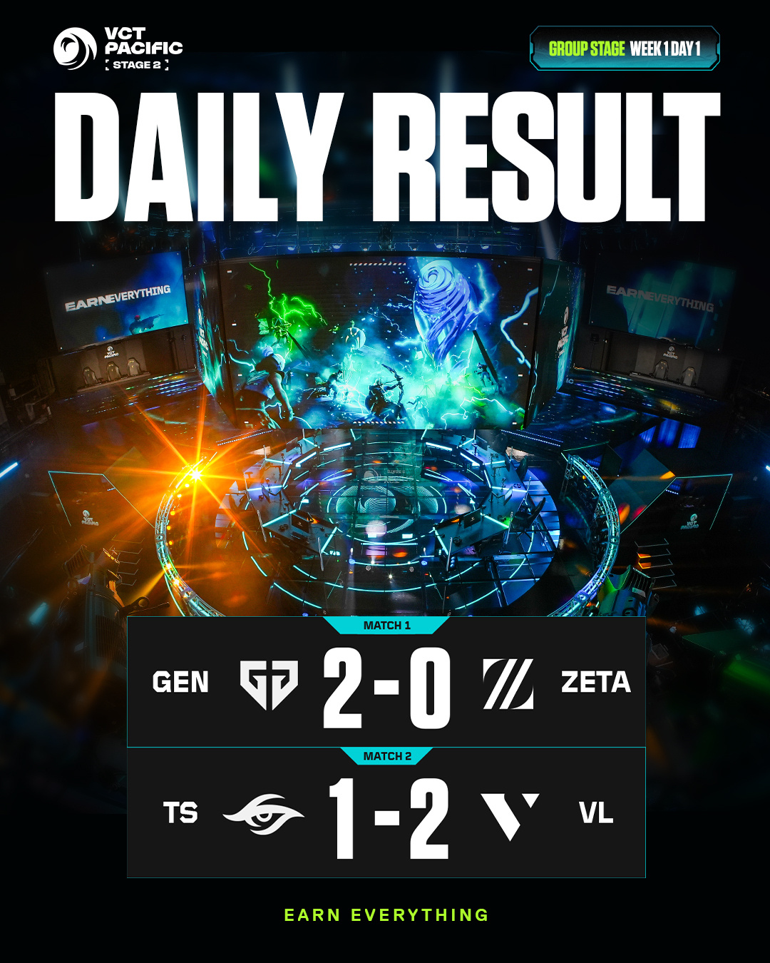 2026VCT太平洋第二阶段 | W1D1赛果 | GEN 2-0 ZETA |