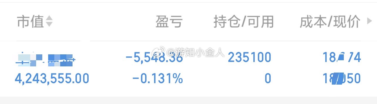 幸福蓝海 sz300528[股票] 新车已上车， 