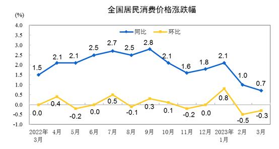 昨天的一些经济数据是好于预期的，9月规模以上工业增加值、社会消费品零售总额和三季