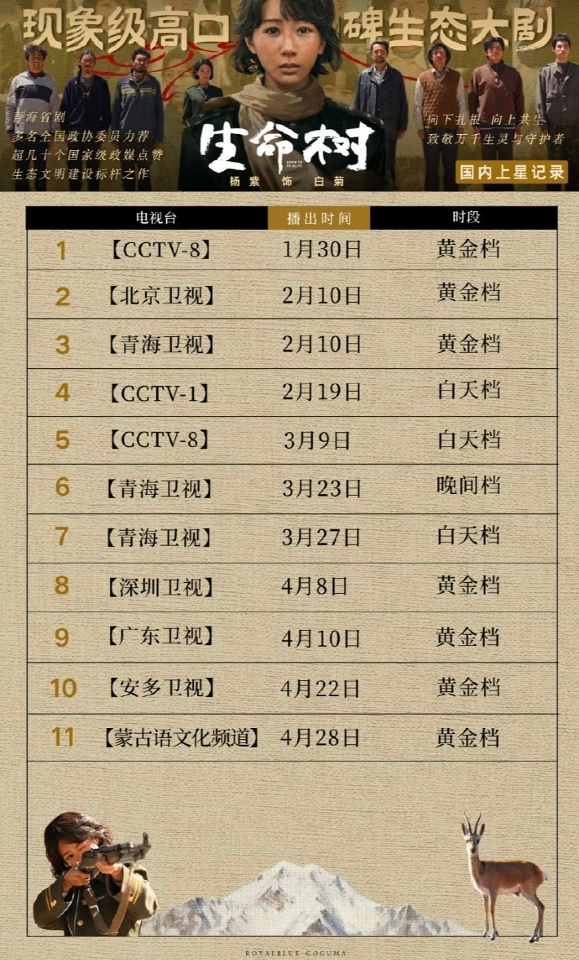 我们生命树就这样一直上星！长尾效应牛！ 