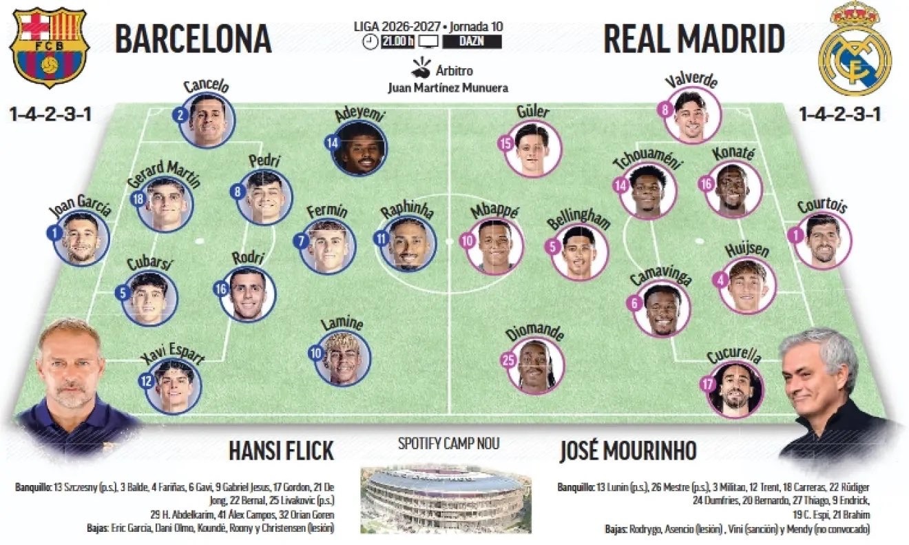 马卡预测巴萨vs皇马首发阵容。国家德比halamadrid ​​​