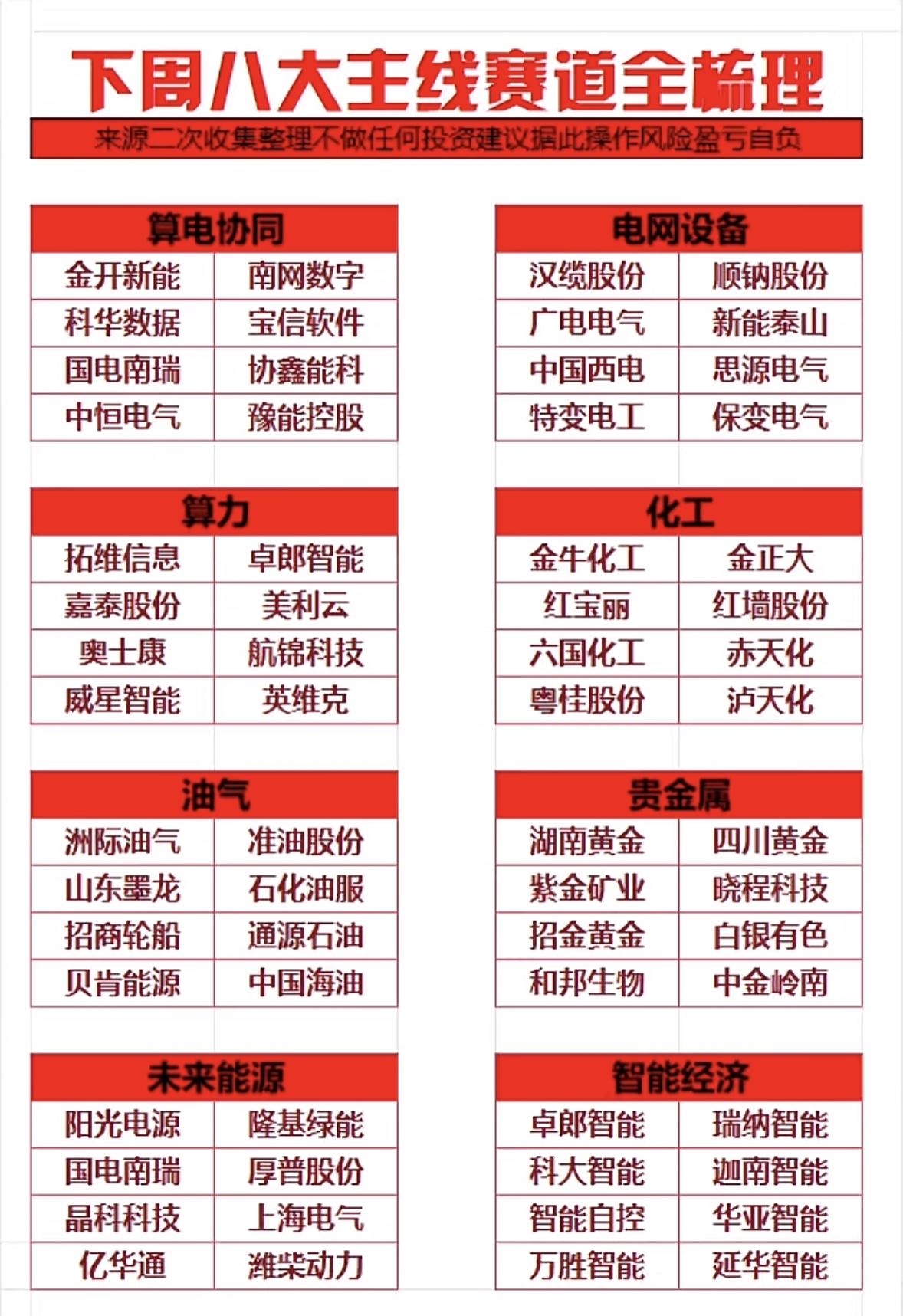 下周八大主线赛道全梳理，把握投资机会！

下周八大主线赛道的投资机会可得好好把握