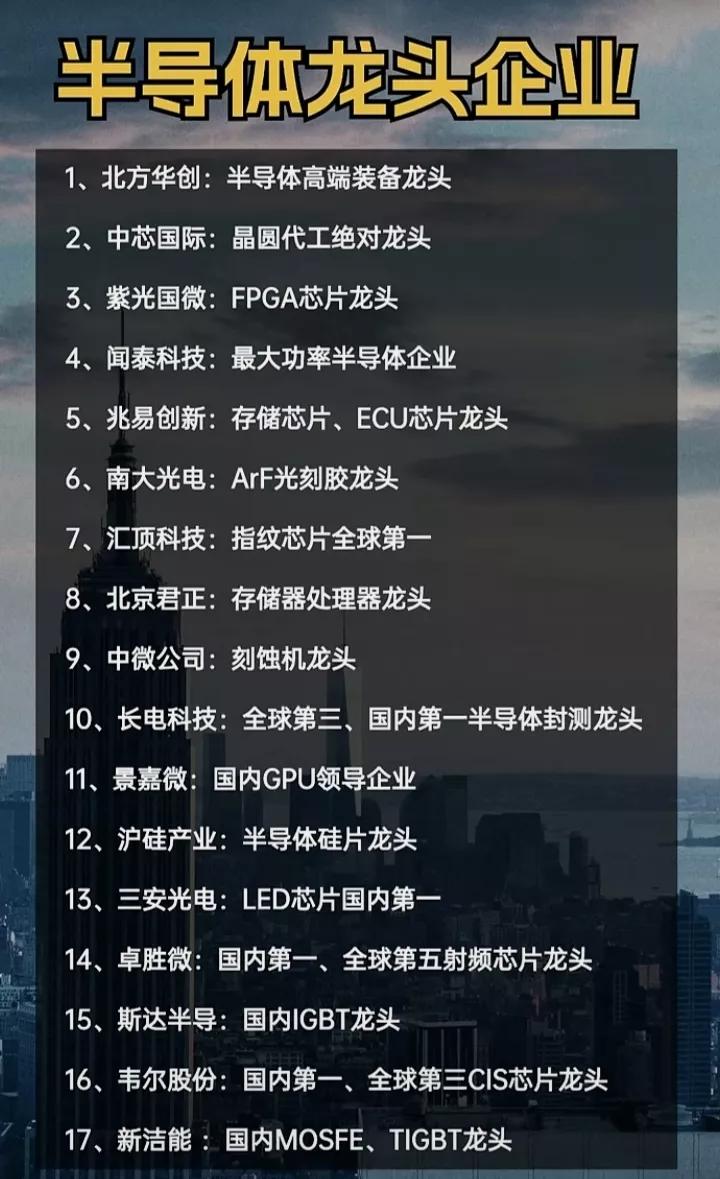 国产光刻机取得重大突破，半导体芯片概念或将起飞！半导体产业链细分领域龙头企业名单