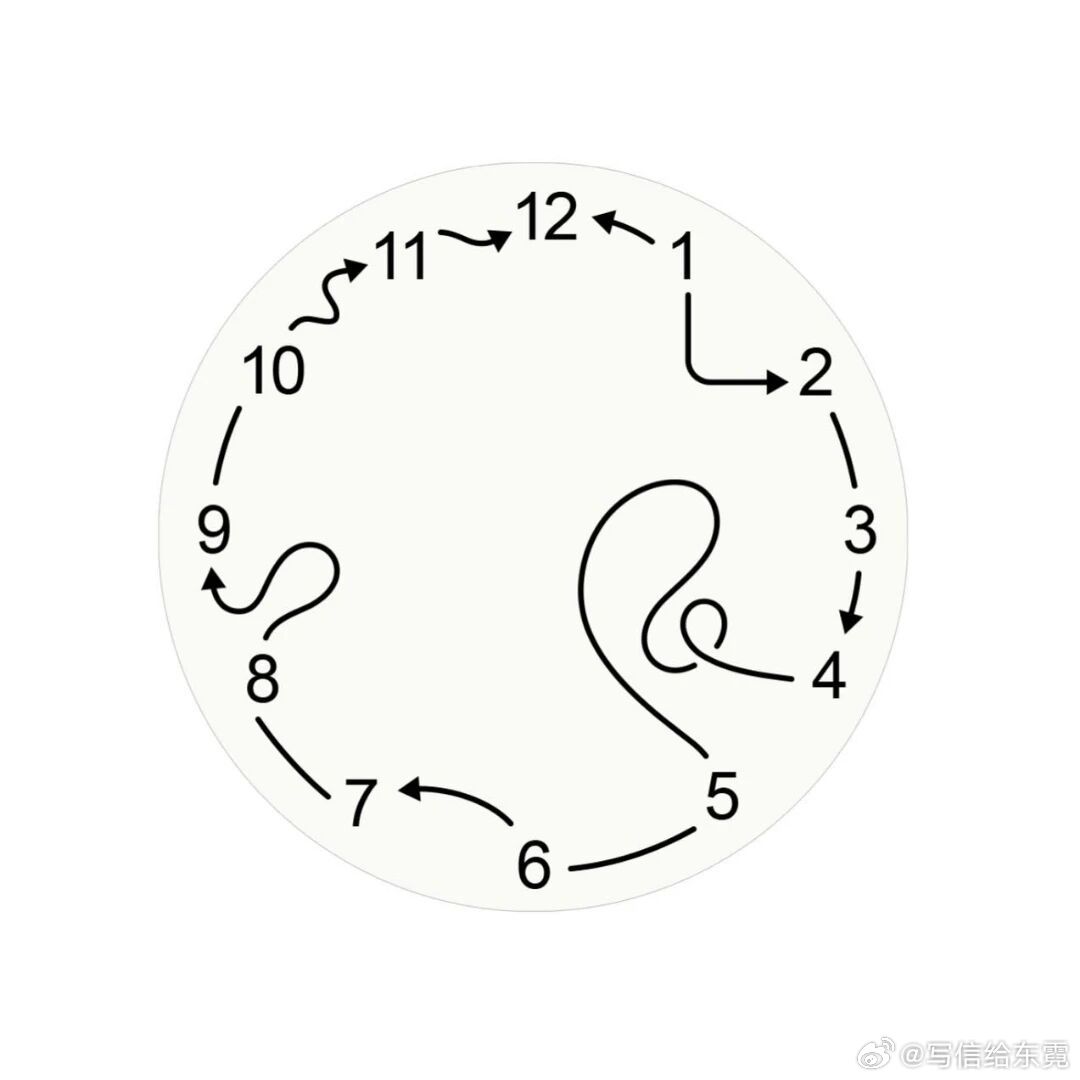 [每周一运势]2026年第32周。🩶🤍🩶请大家选择一张喜欢的图片，一键查看