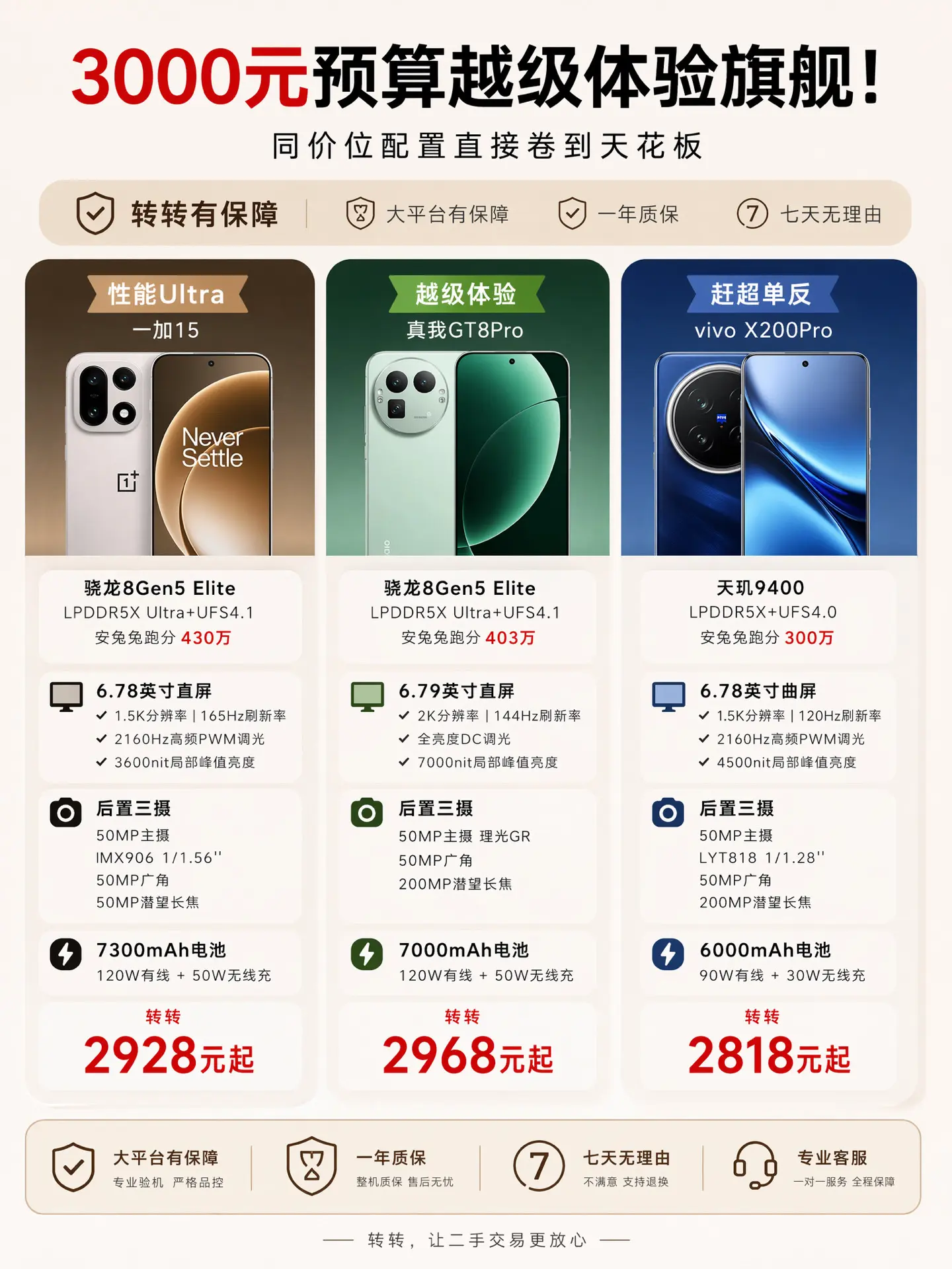 3000元预算越级体验旗舰！