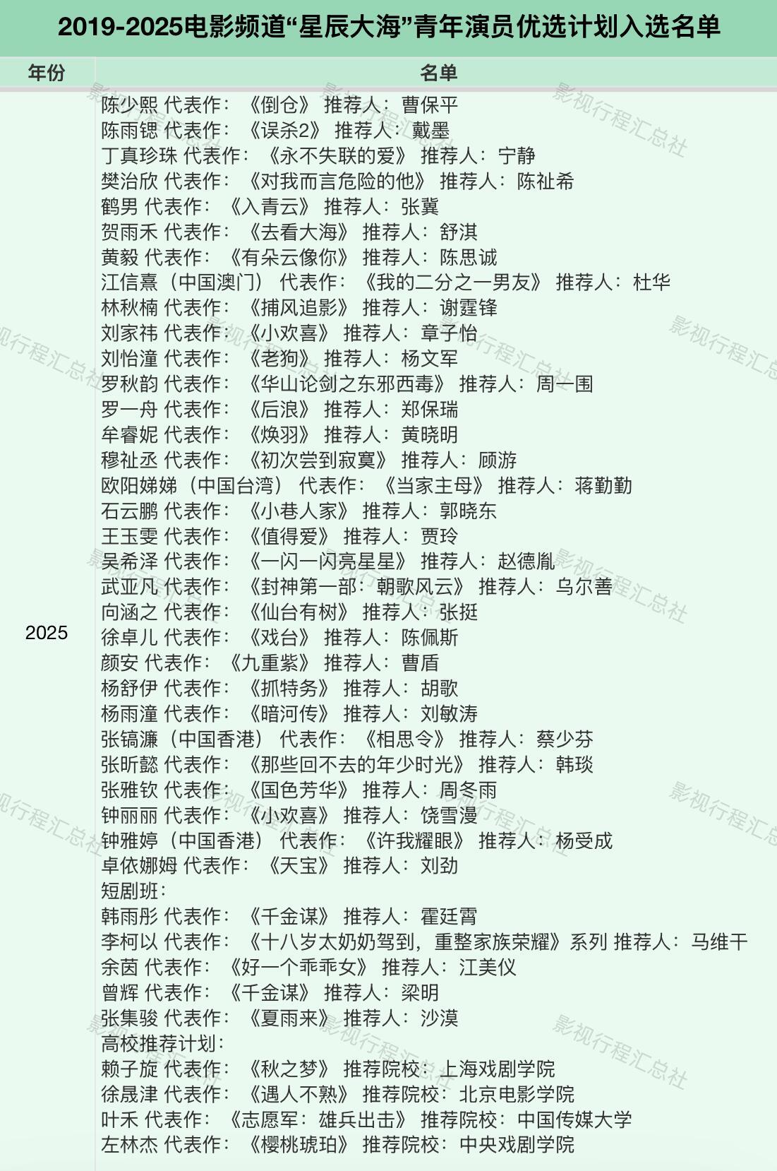 这活动都办了七届了没想到王姐今年才参加星辰大海 