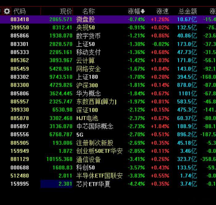 分享图片 