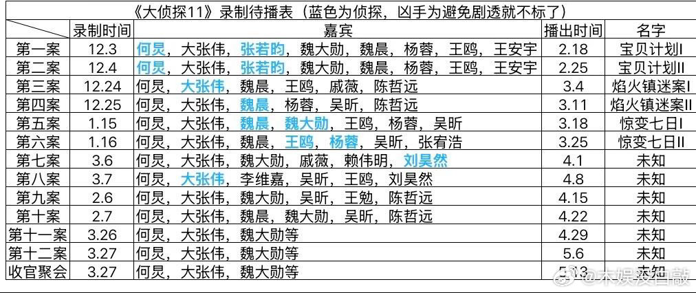 《大侦探》最新录制待播表 