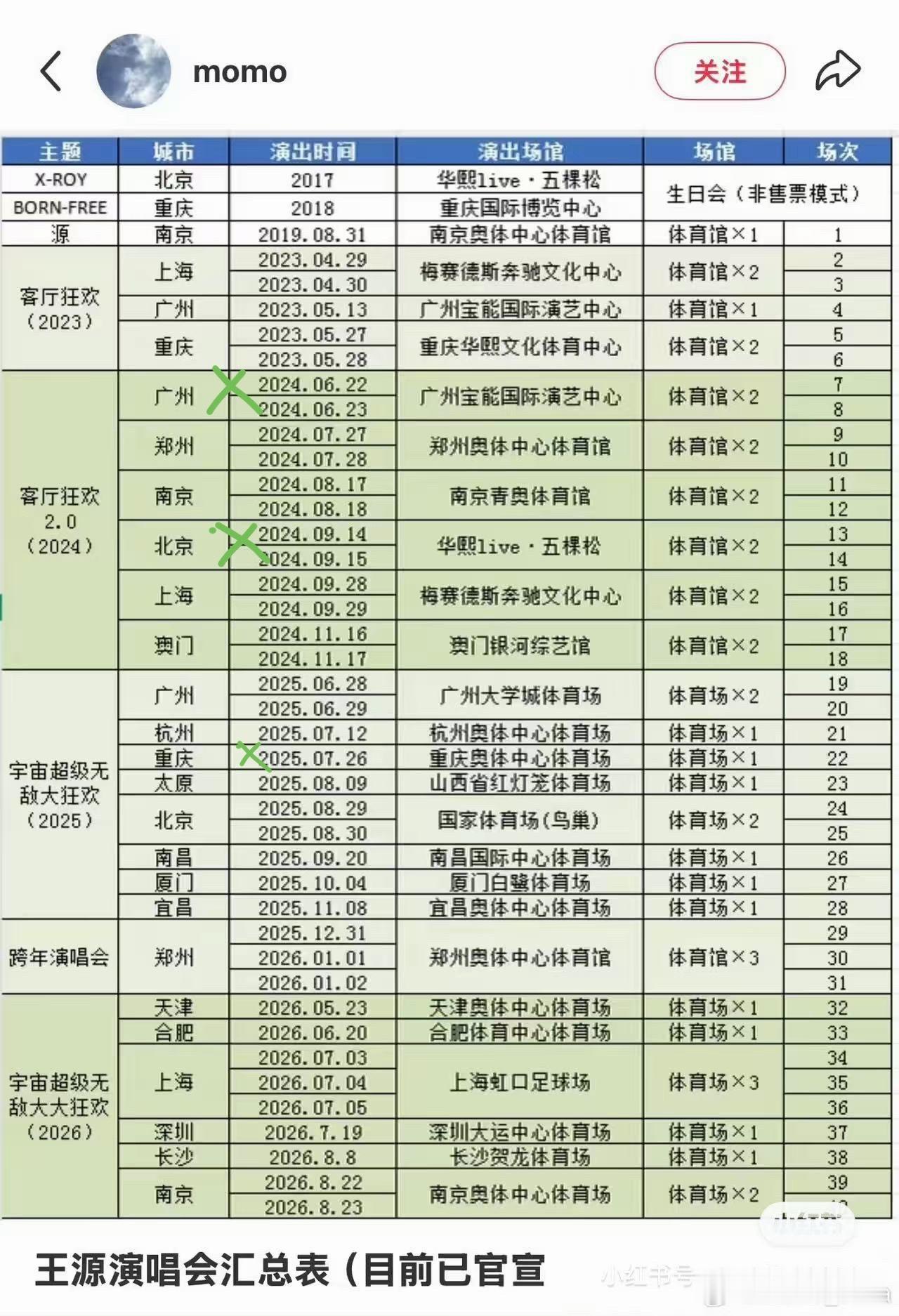 33场滴完全不敢算