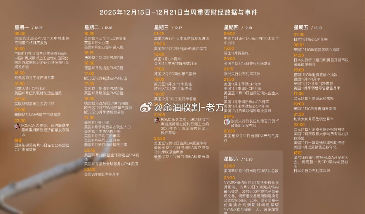 以下是本周所有交易数据，有在交易的朋友可以多多关注，避免错过重要数据