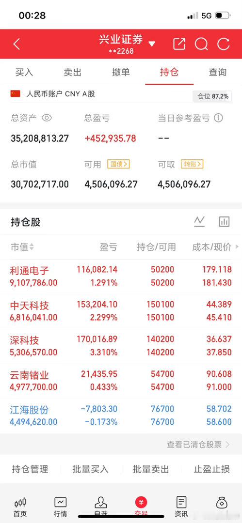 兄弟姐妹们，我的实盘A股记录来了！ 30天翻一倍，是目标也是挑战——关注我，一起