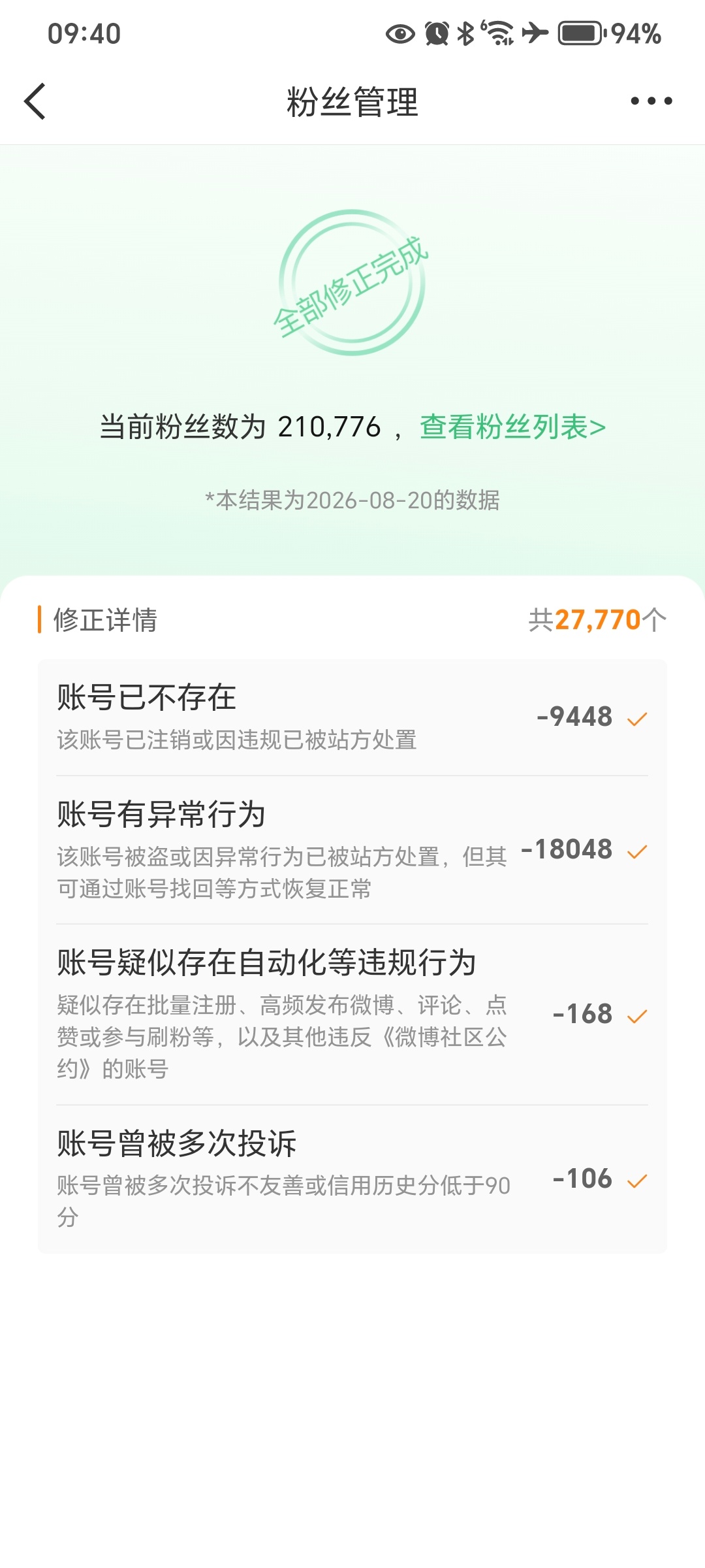 修正了 27770 个粉丝数。 