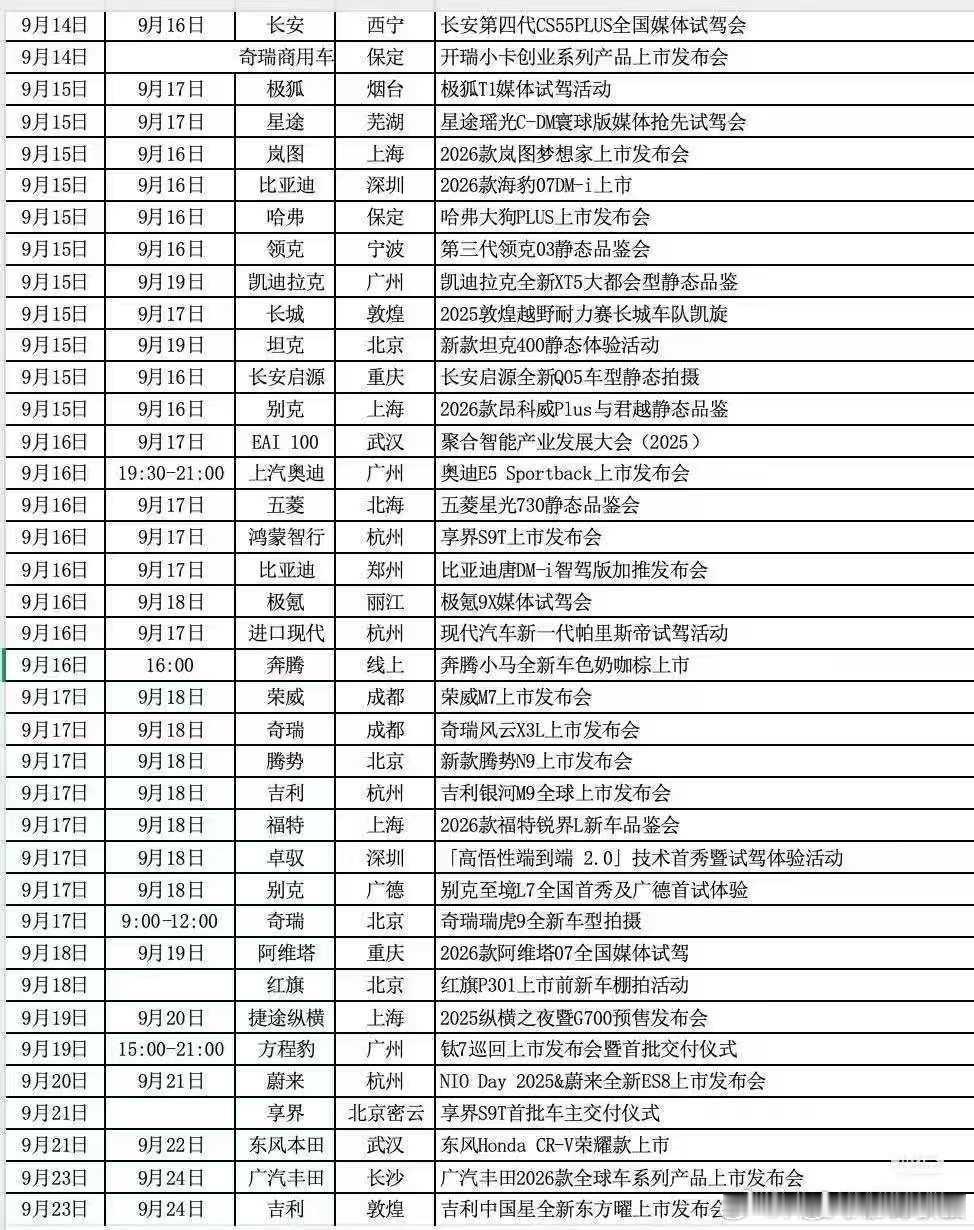 9月出差日常[二哈][二哈][二哈][二哈]谁也别喊累[并不简单][并不简单]大