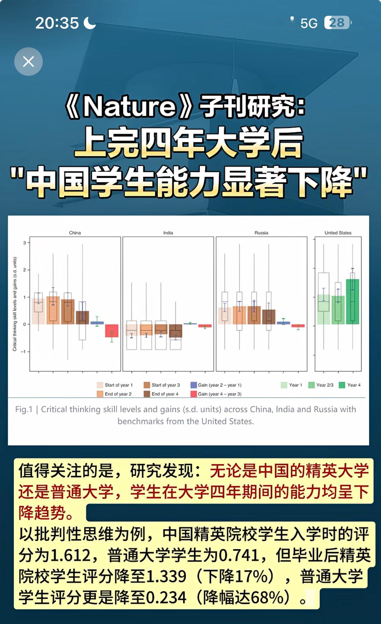 读完4年大学，国内学生能力反而下降了？这个研究结果表明国内学生大多是听话型人才吗