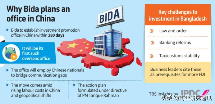 孟《商业标准报》3月18日报道，孟加拉国拟在华设立首个海外投资促进办事处以吸引投