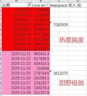 恋与深空下家破防了一整天发现压根没人理是不是挺挫败的，三月那一架至今输儿词条头像