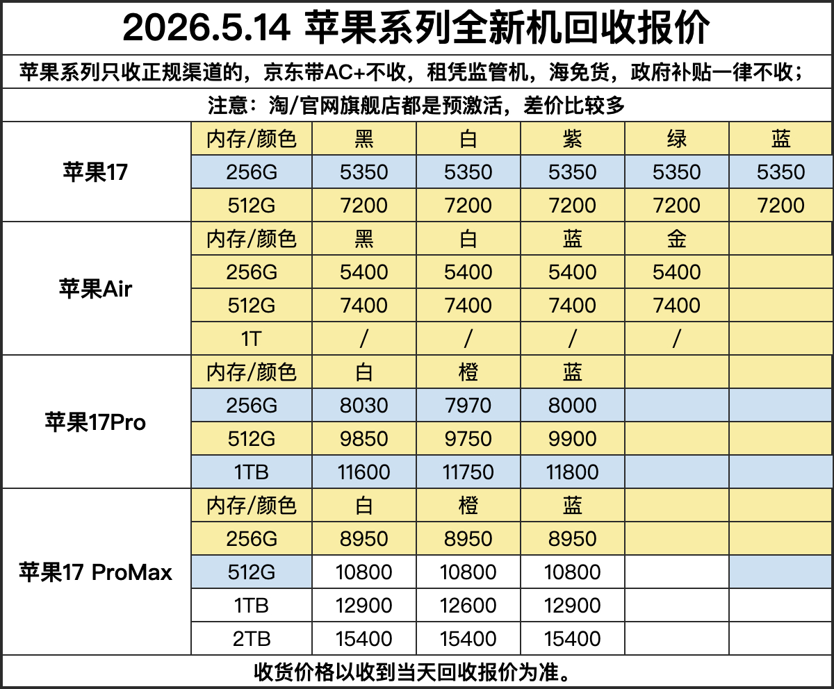 【5.14】各平台百补 17PM 收到通通可以寄过来回收🔥动动小手 赚点零花钱