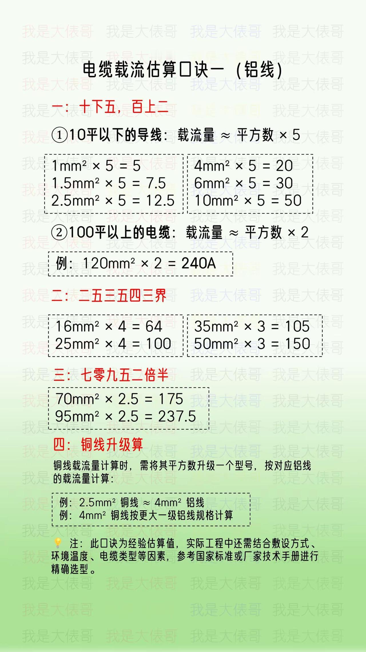 为什么老电工会估算电流，记住这个口诀。电工知识 电流 零基础学电工 估算电流