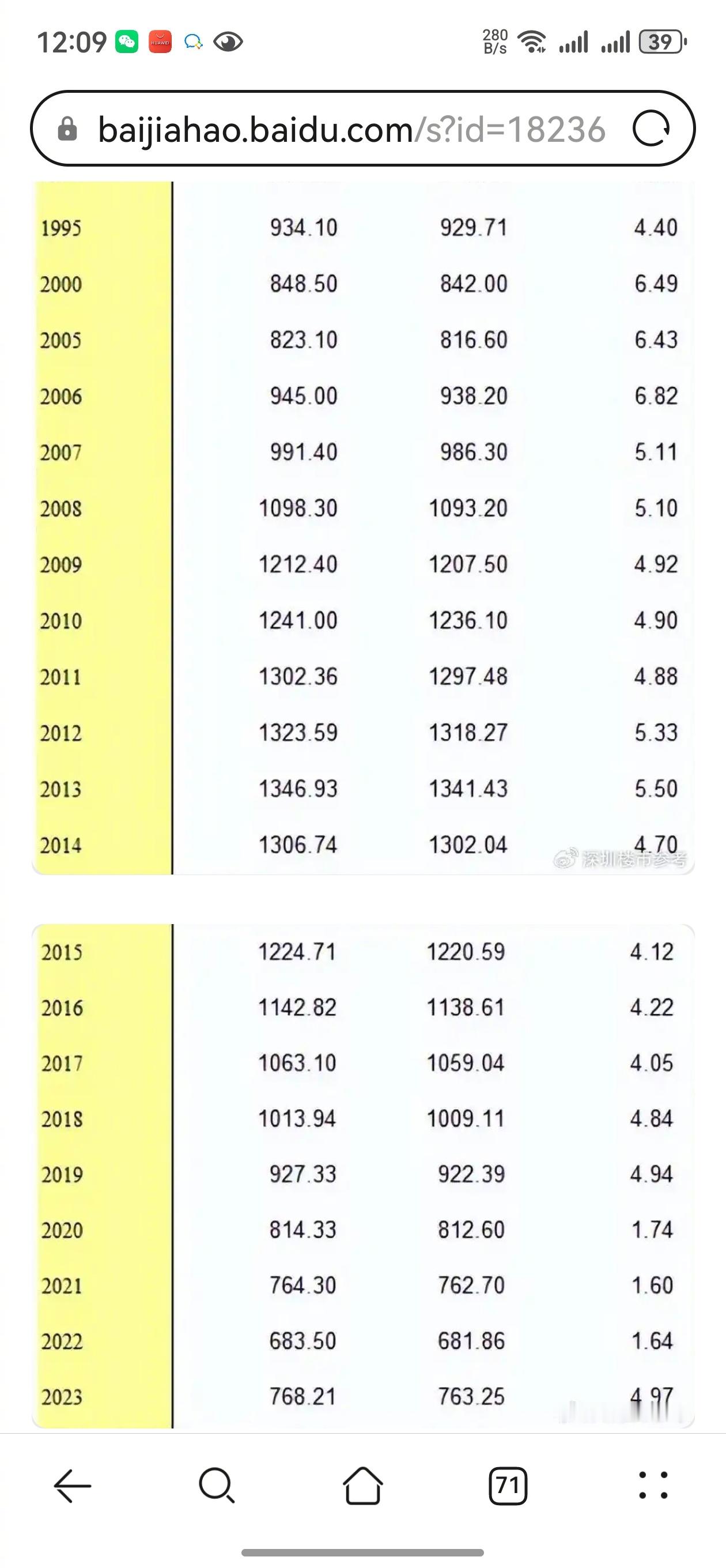 2024年全国结婚登记数再度下探 【 2024年全国结婚登记610.6万对 ，数