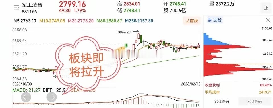 2.15人气热门股票点评+热门概念1、百川股份：震荡洗盘，还有预期2、大位科技：