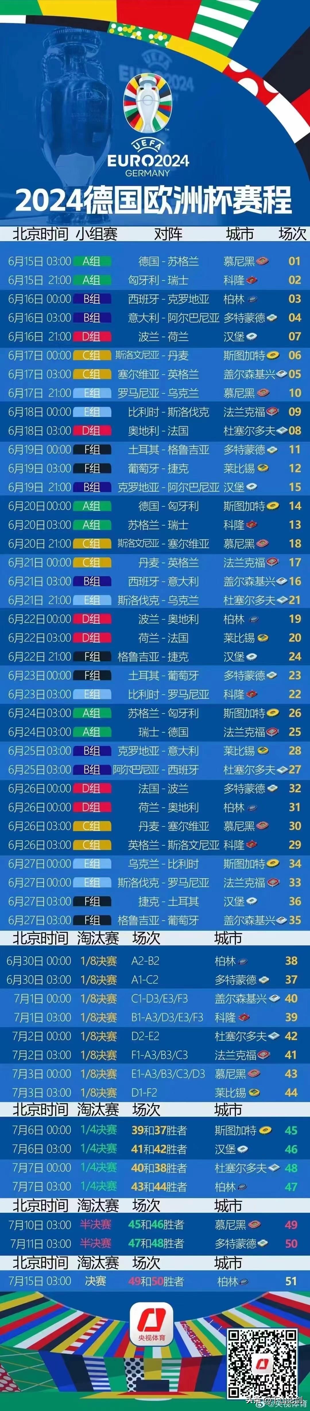 足球：2024德国欧洲杯完整赛程表

2024年欧洲杯将于6月14日至7月14日