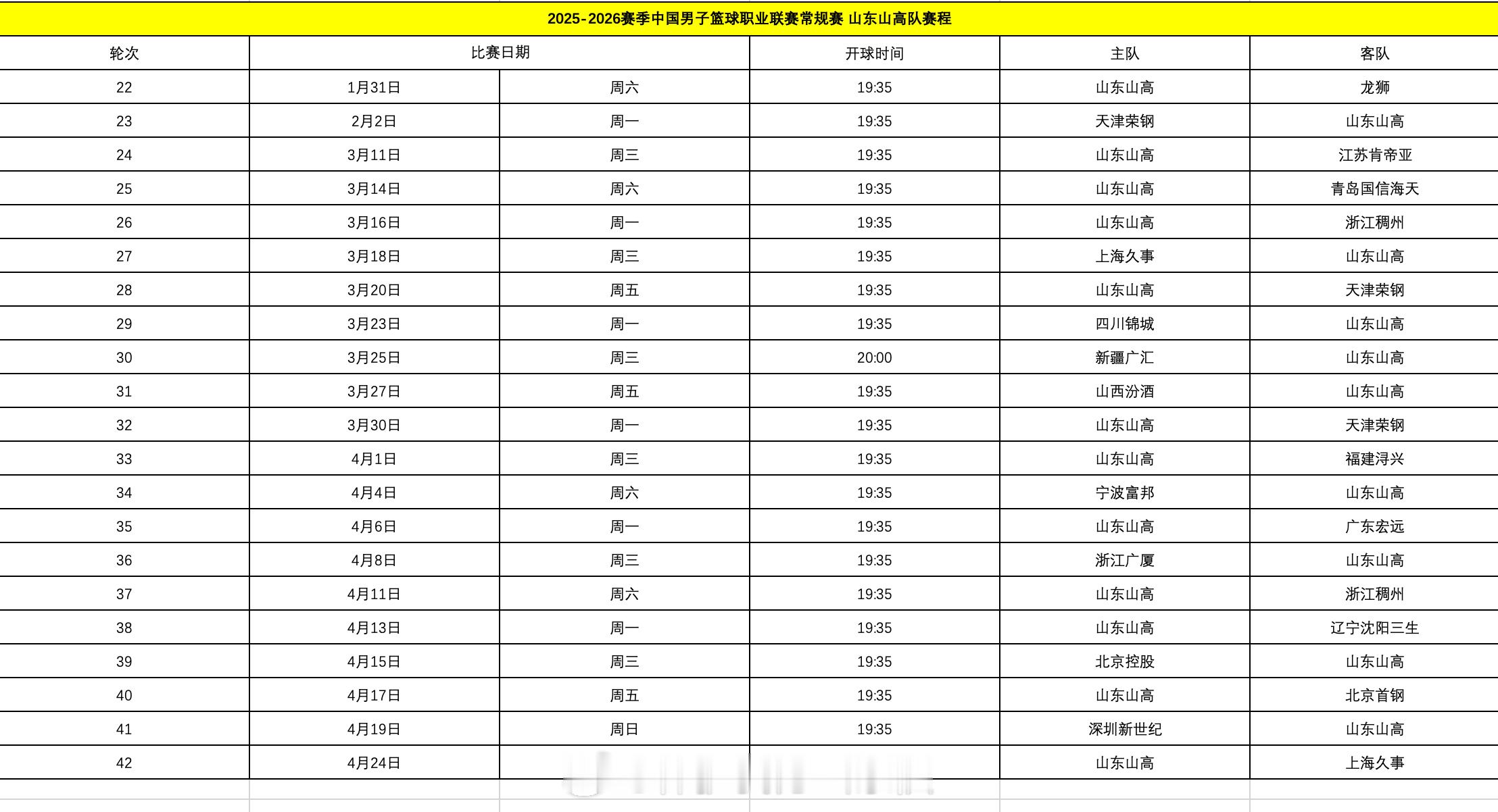 山东男篮 2025-2026赛季CBA常规赛赛程正式公布！本赛季将有42轮比赛，