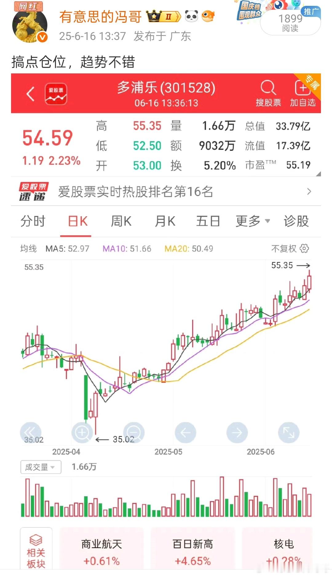 看图说话，多浦乐继续拉升开启吃肉模式了，也是相当的舒服，趋势的魅力真给力，恭喜大