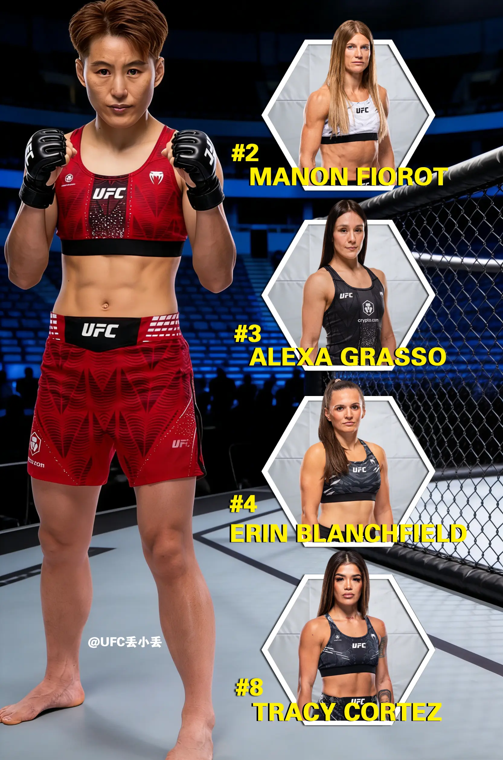 UFC澳门站。王聪已确认出战澳门站，你觉得她的对手会是谁！