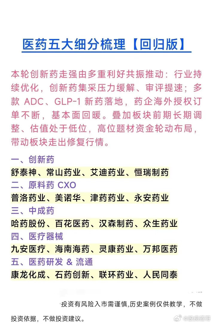 医药板块回暖！五大细分赛道完整梳理近期医药板块持续回暖，本轮修复行情核心逻辑是什