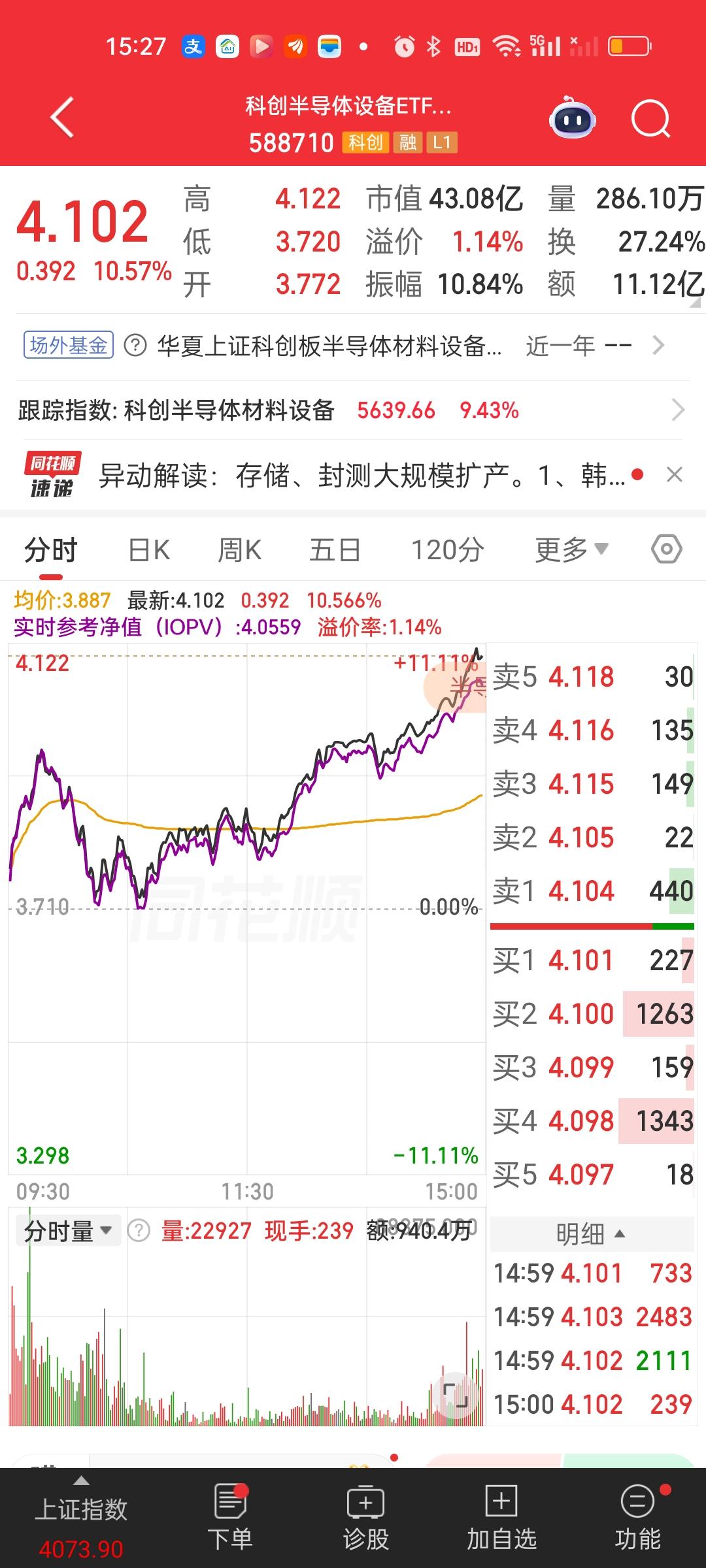 这种情况下你不能尾盘追高，原因很简单，别人从6到0已经做了一次反T，已经有6个点
