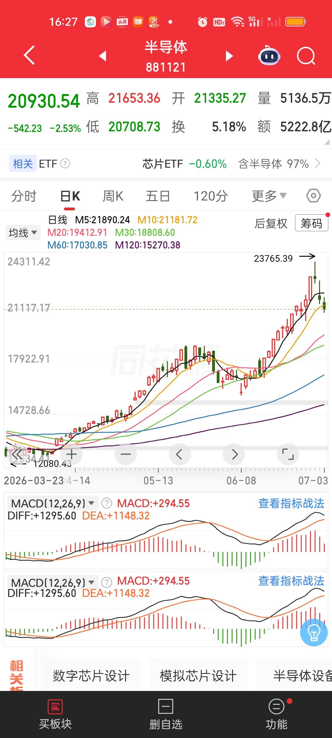 不要和趋势做对。和趋势做对的后果是什么，你是根本承受不起的！现在还躺在CPO，P
