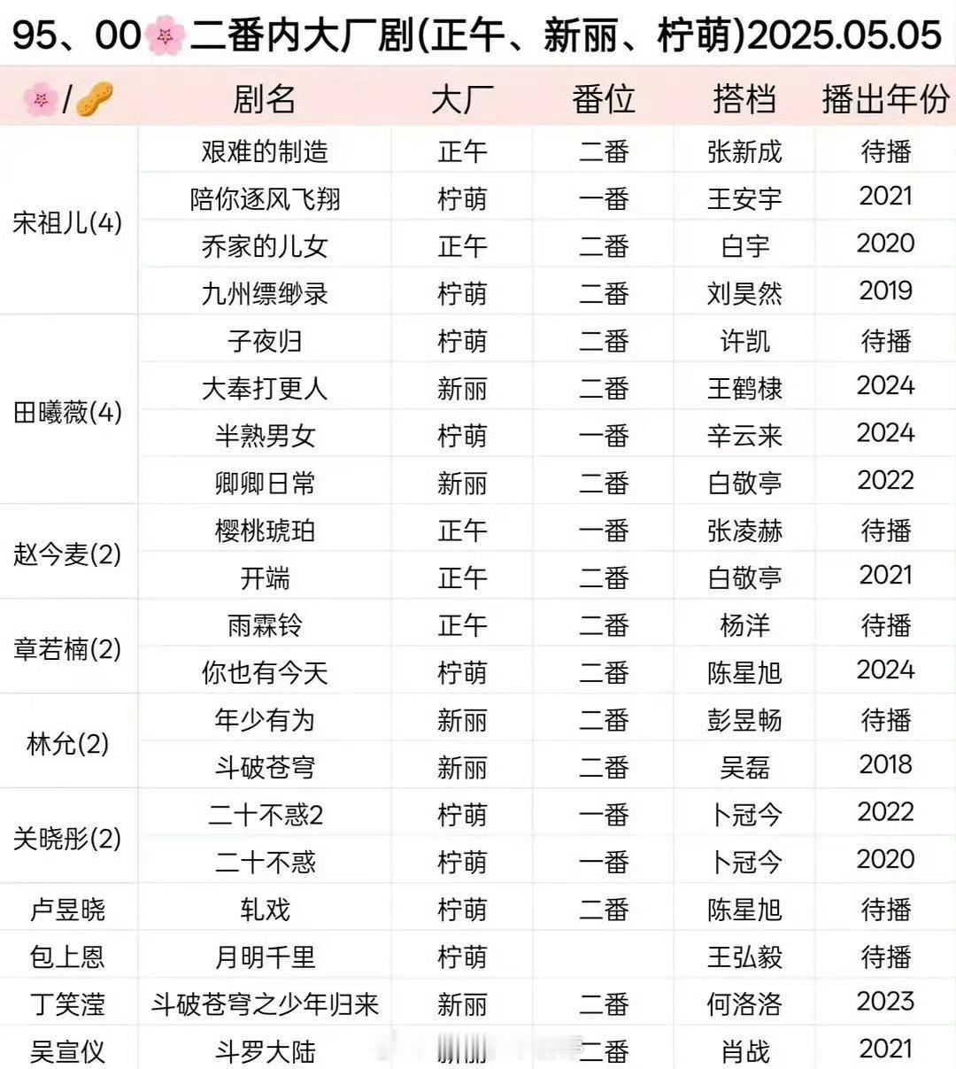 内娱95、00🥜🌸二番内大厂剧汇总： ​​​