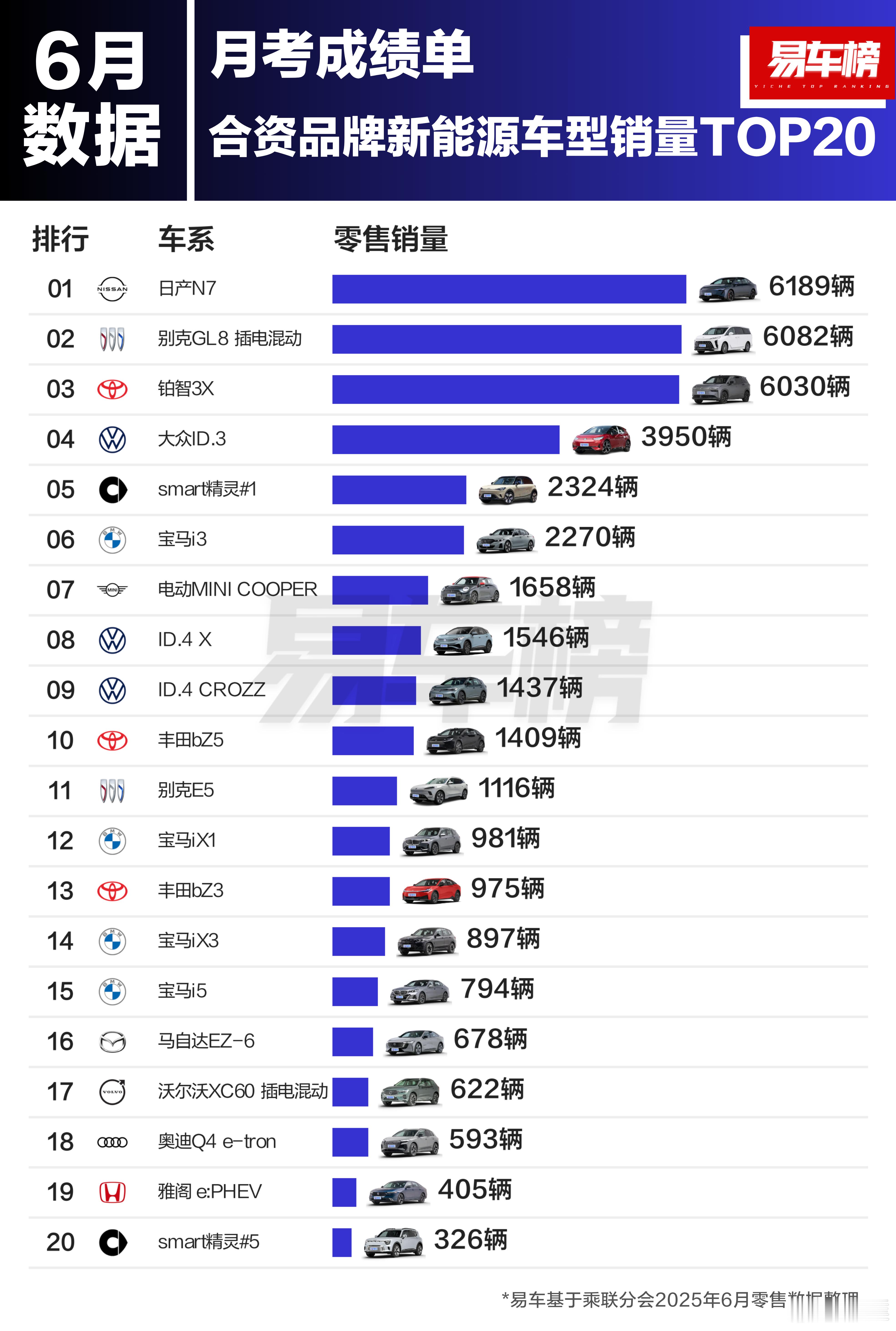 合资纯电销冠N7首推OTA日产N7上个月合资品牌新能源车型销量第一，真爆款了[6